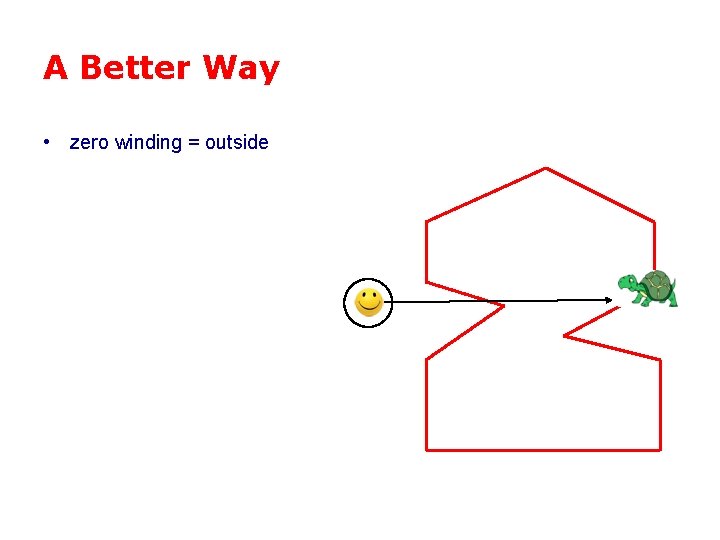 A Better Way • zero winding = outside 