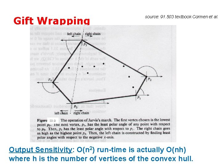 Gift Wrapping source: 91. 503 textbook Cormen et al. 33. 9 Output Sensitivity: O(n