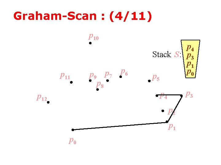 Graham-Scan : (4/11) p 10 p 11 p 12 p 9 p 7 p