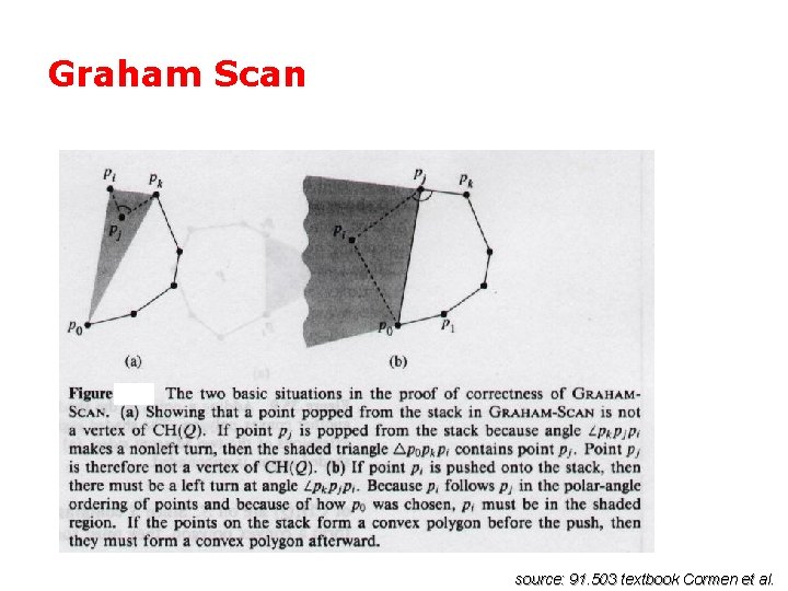 Graham Scan source: 91. 503 textbook Cormen et al. 