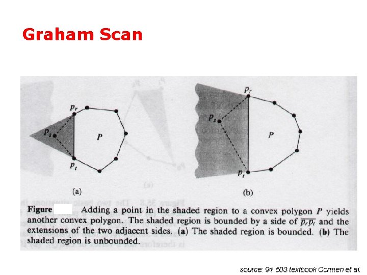 Graham Scan source: 91. 503 textbook Cormen et al. 