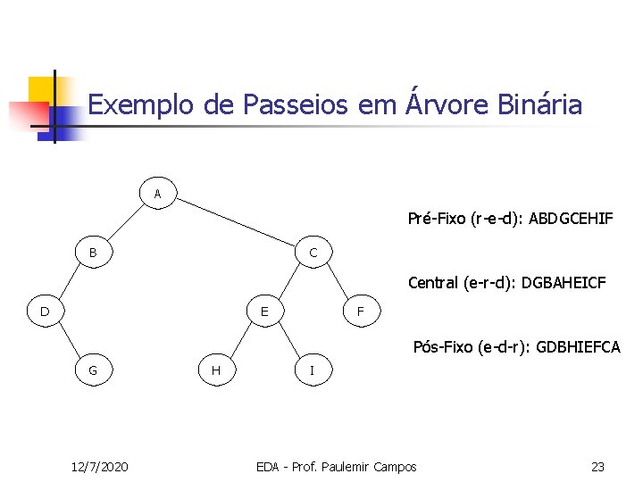 Exemplo de Passeios em Árvore Binária A Pré-Fixo (r-e-d): ABDGCEHIF B C Central (e-r-d):