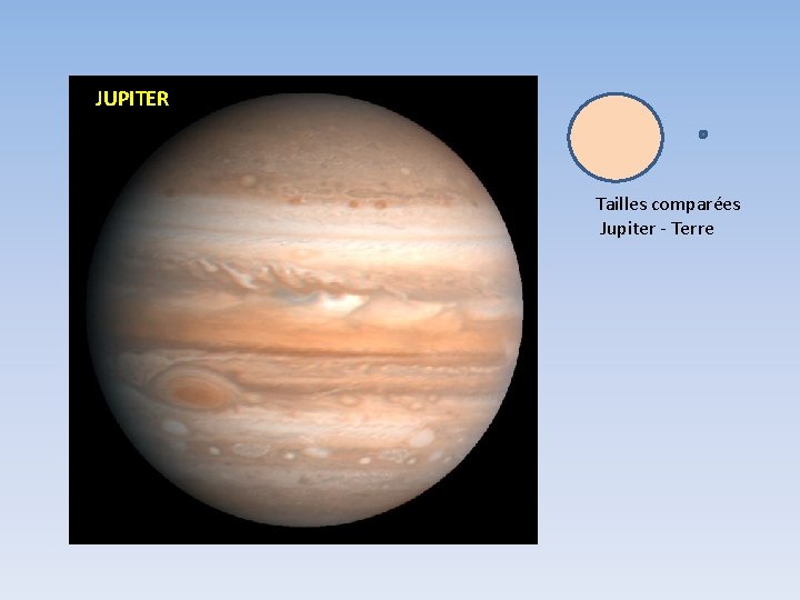 JUPITER Tailles comparées Jupiter - Terre 