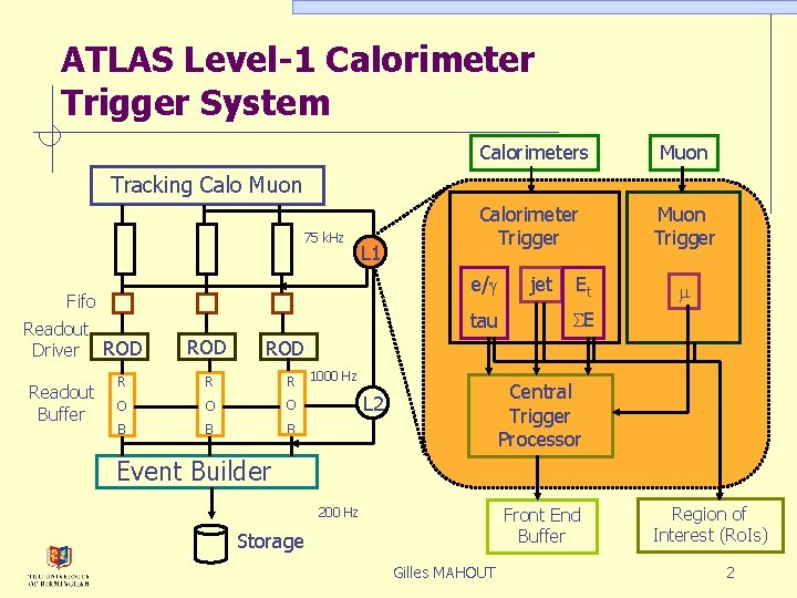 ATLAS Level-1 Calorimeter Trigger System Calorimeters Muon Calorimeter Trigger Muon Trigger Tracking Calo Muon