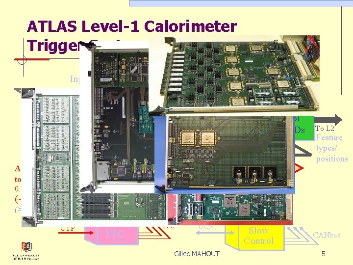 ATLAS Level-1 Calorimeter Trigger System DAQ RODs Input/output data To DAQ 2 ROD crates