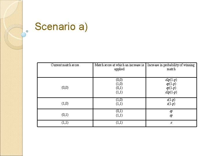 Scenario a) Current match score Match score at which an increase is applied Increase