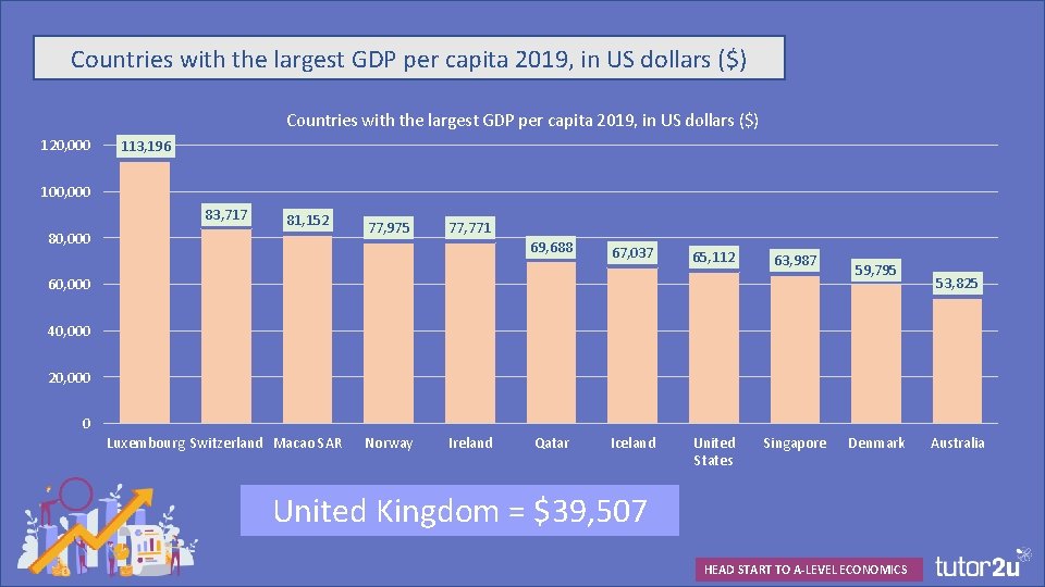 Countries with the largest GDP per capita 2019, in US dollars ($) 120, 000