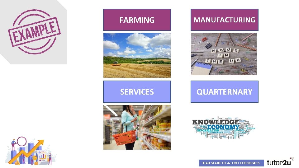 FARMING MANUFACTURING SERVICES QUARTERNARY HEAD START TO A-LEVEL ECONOMICS 