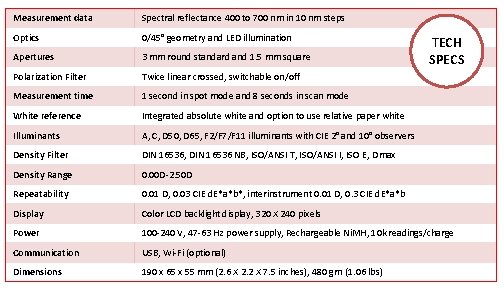 Measurement data Spectral reflectance 400 to 700 nm in 10 nm steps Optics 0/45° Measurement data Spectral reflectance 400 to 700 nm in 10 nm steps Optics 0/45°