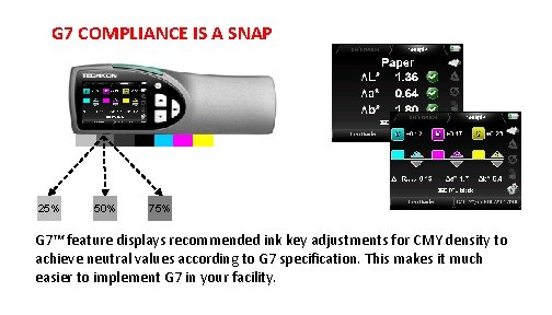 G 7 COMPLIANCE IS A SNAP 25% 50% 75% G 7™ feature displays recommended G 7 COMPLIANCE IS A SNAP 25% 50% 75% G 7™ feature displays recommended