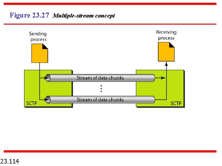 Figure 23. 27 Multiple-stream concept 23. 114 