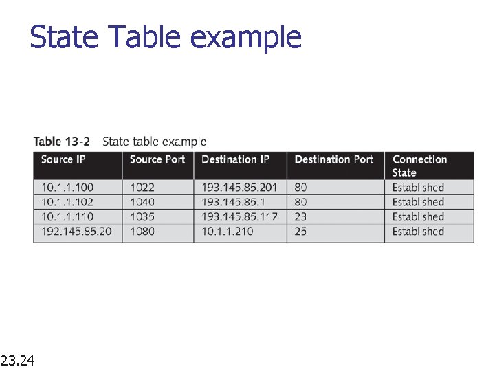 State Table example 23. 24 