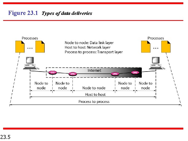 Figure 23. 1 Types of data deliveries 23. 5 