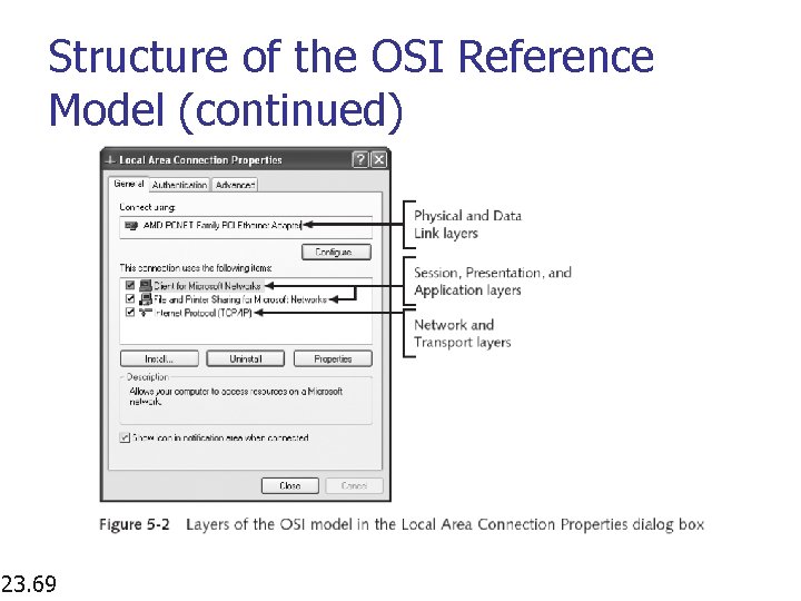 Structure of the OSI Reference Model (continued) 23. 69 