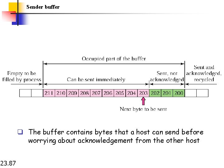 Sender buffer q The buffer contains bytes that a host can send before worrying