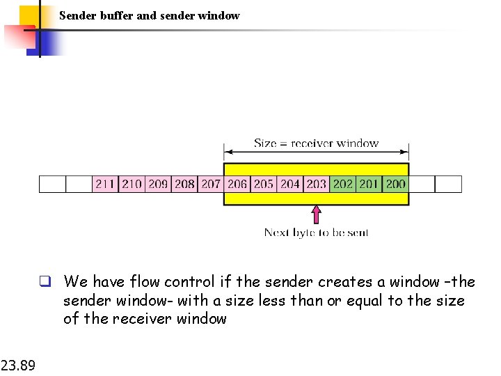 Sender buffer and sender window q We have flow control if the sender creates