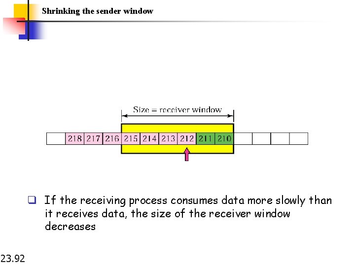 Shrinking the sender window q If the receiving process consumes data more slowly than