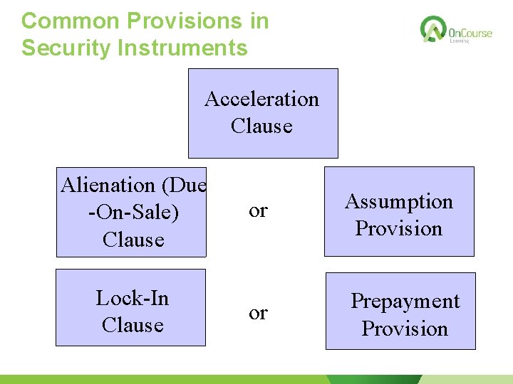 Common Provisions in Security Instruments Acceleration Clause Alienation (Due -On-Sale) Clause Lock-In Clause or