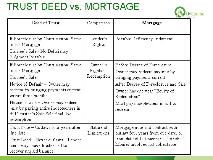 TRUST DEED vs. MORTGAGE Deed of Trust Comparison Mortgage If Foreclosure by Court Action: