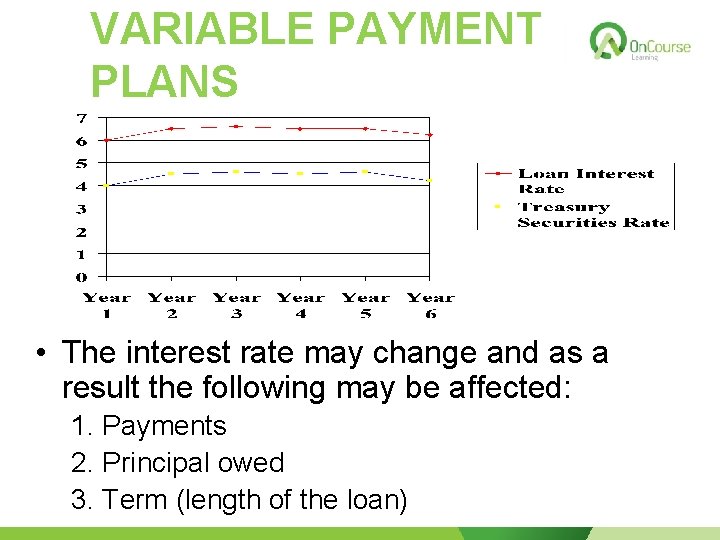 VARIABLE PAYMENT PLANS • The interest rate may change and as a result the