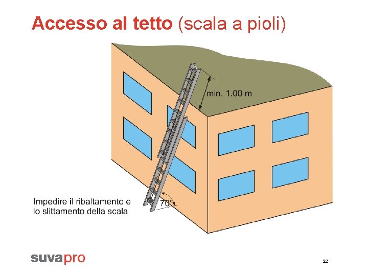 Accesso al tetto (scala a pioli) 22 