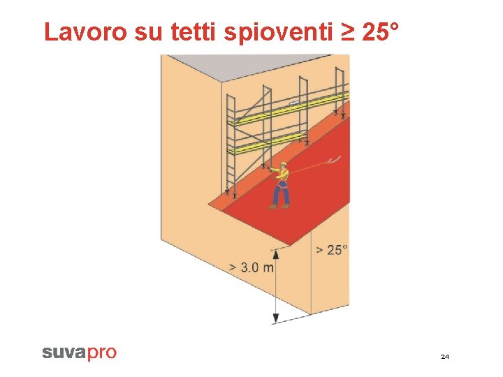 Lavoro su tetti spioventi ≥ 25° 24 