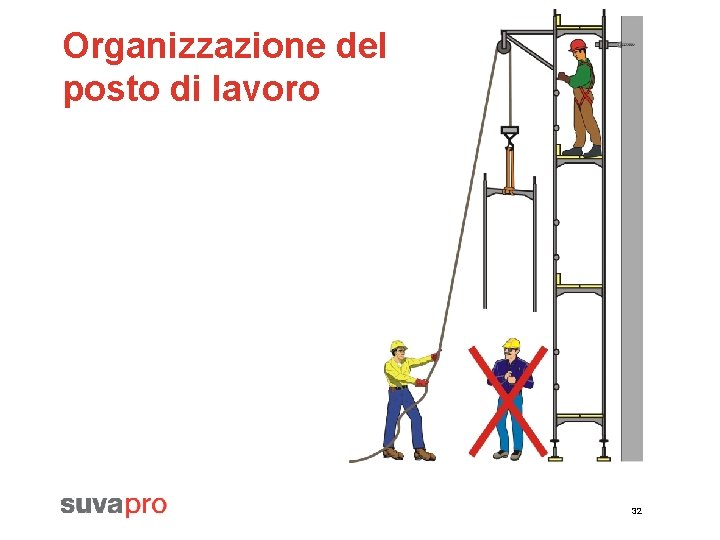 Organizzazione del posto di lavoro 32 