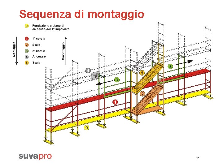 Sequenza di montaggio 37 