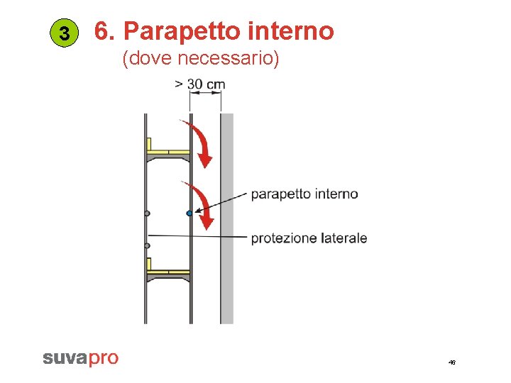 3 6. Parapetto interno (dove necessario) 46 