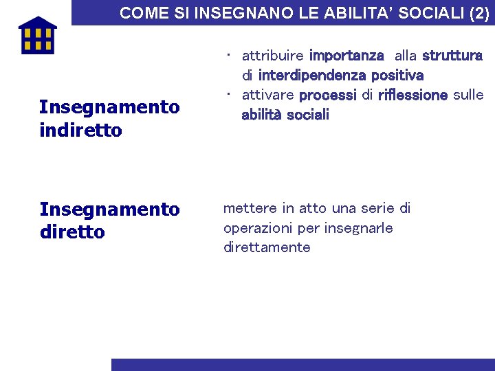 COME SI INSEGNANO LE ABILITA’ SOCIALI (2) Insegnamento indiretto Insegnamento diretto • attribuire importanza