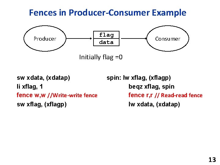 Fences in Producer-Consumer Example flag data Producer Consumer Initially flag =0 sw xdata, (xdatap)