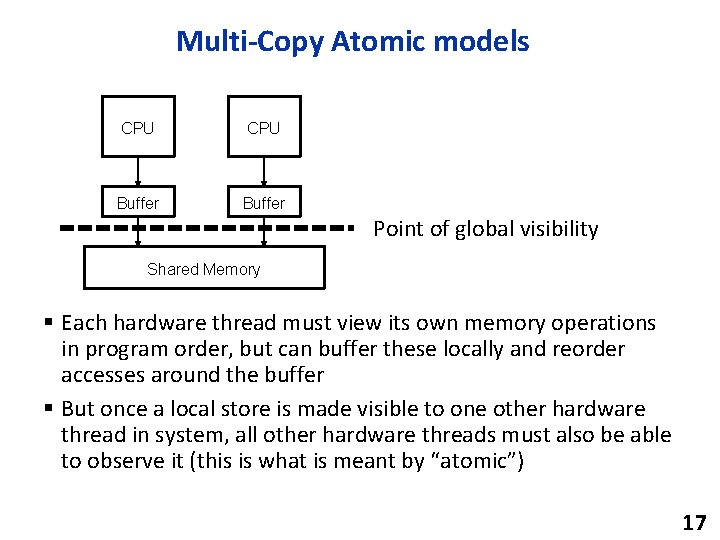 Multi-Copy Atomic models CPU Buffer Point of global visibility Shared Memory § Each hardware