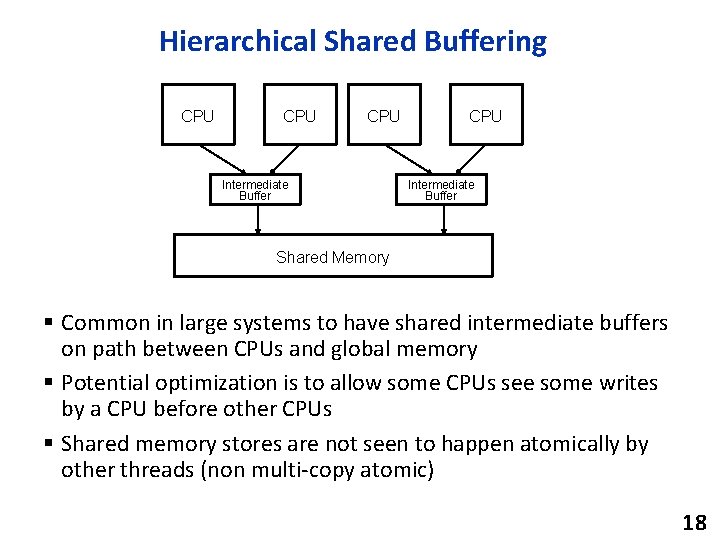 Hierarchical Shared Buffering CPU CPU Intermediate Buffer Shared Memory § Common in large systems