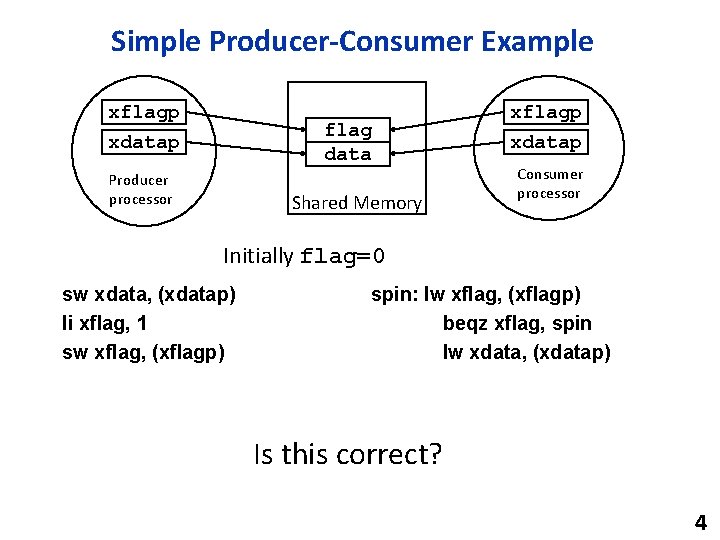 Simple Producer-Consumer Example xflagp xdatap flag data Producer processor Shared Memory xflagp xdatap Consumer