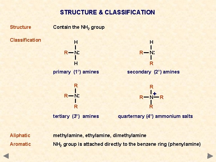 STRUCTURE & CLASSIFICATION Structure Contain the NH 2 group Classification H R N: H