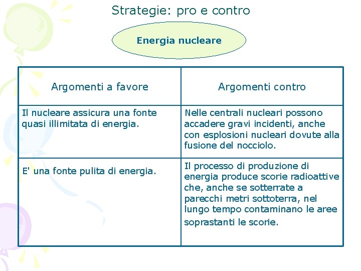 Strategie: pro e contro Energia nucleare Argomenti a favore Argomenti contro Il nucleare assicura