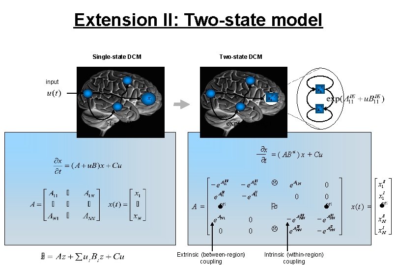Extension II: Two-state model Single-state DCM Two-state DCM input ¶x = ( AB u