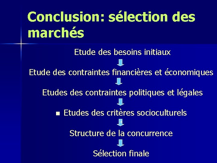 Conclusion: sélection des marchés Etude des besoins initiaux Etude des contraintes financières et économiques