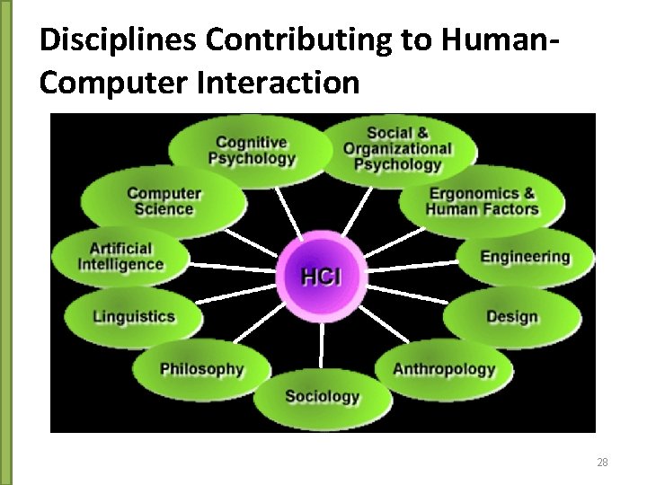 Disciplines Contributing to Human. Computer Interaction 28 