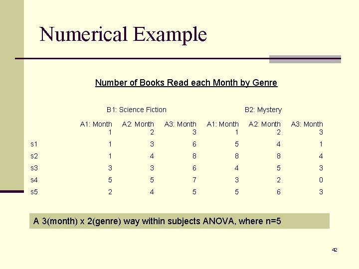 Numerical Example Number of Books Read each Month by Genre B 1: Science Fiction