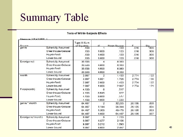 Summary Table 43 