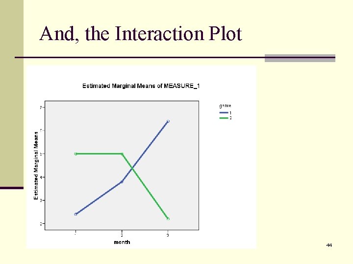 And, the Interaction Plot 44 