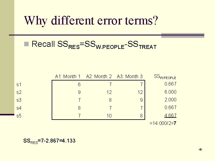 Why different error terms? n Recall SSRES=SSW. PEOPLE-SSTREAT A 1: Month 1 A 2: