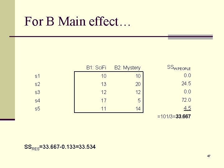 For B Main effect… B 1: Sci. Fi B 2: Mystery SSW. PEOPLE s