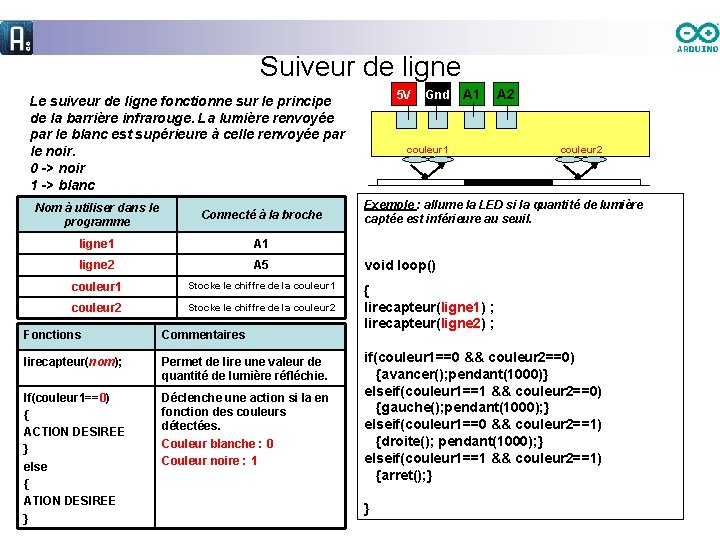 Suiveur de ligne 5 V Le suiveur de ligne fonctionne sur le principe de