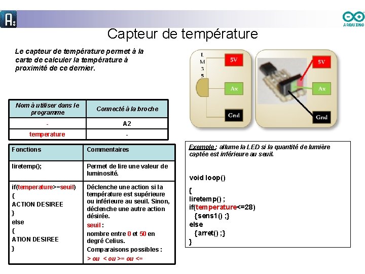 Capteur de température Le capteur de température permet à la carte de calculer la