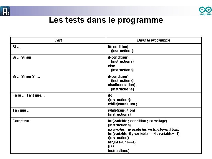 Les tests dans le programme Test Dans le programme Si … if(condition) {instructions} Si