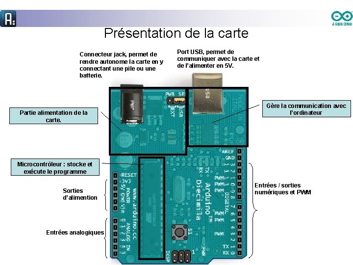 Présentation de la carte Connecteur jack, permet de rendre autonome la carte en y