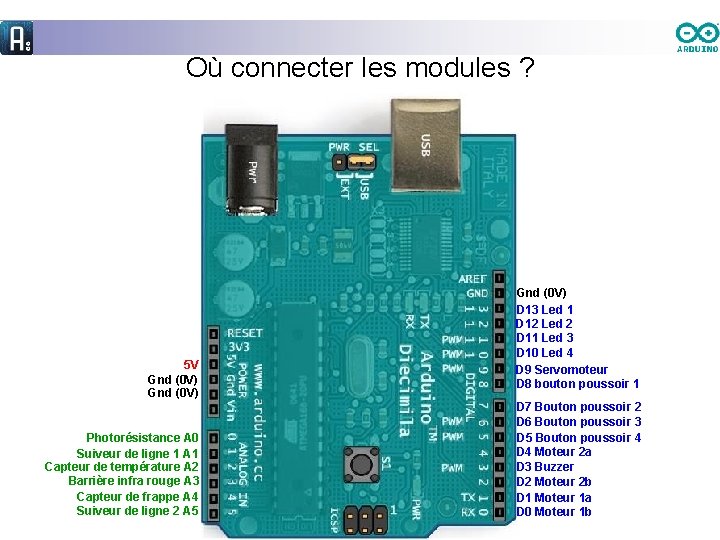 Où connecter les modules ? 5 V Gnd (0 V) Photorésistance A 0 Suiveur