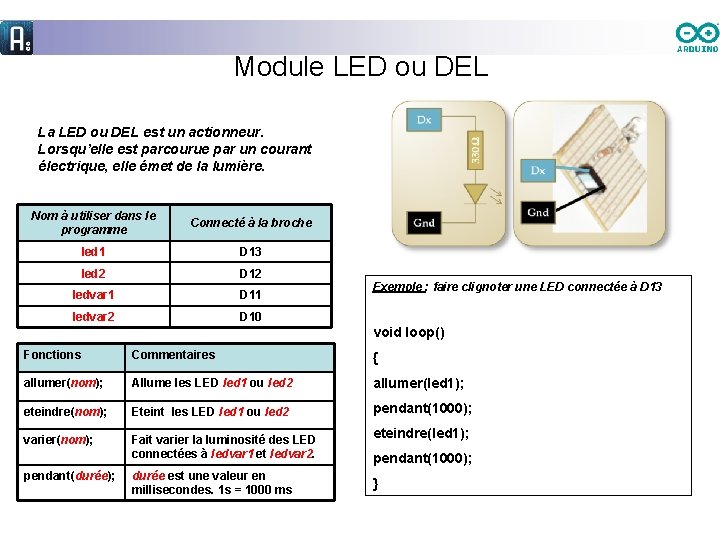 Module LED ou DEL La LED ou DEL est un actionneur. Lorsqu’elle est parcourue